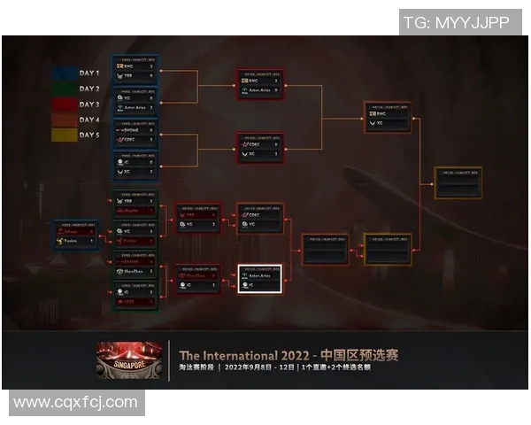 DOTA2战术解析:IG战队边路渗透体系的成功运用与策略探讨 DOTA2战术解析:IG战队边路渗透体系的成功运用与策略探讨